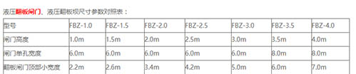 液压翻板闸门常见规格型号尺寸: