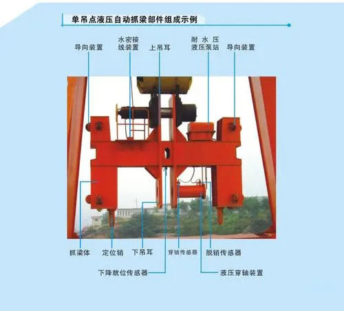 液压抓梁组件及结构实物图说明