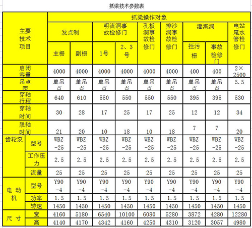 自动抓梁操作对象及相关技术参数表