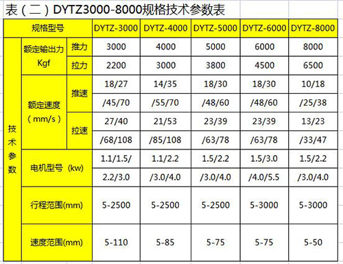 DYTZ3000-8000直式电液推杆规格技术参数表