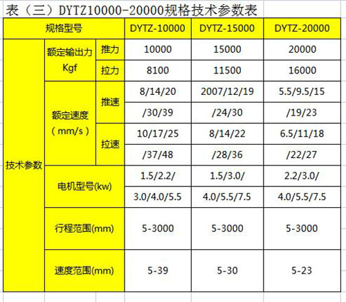 DYTZ10000-20000直式电液推杆规格技术参数表