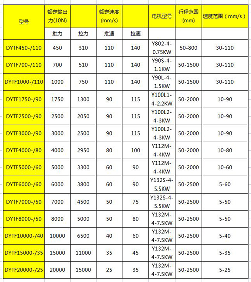 分离式电液推杆技术参数表