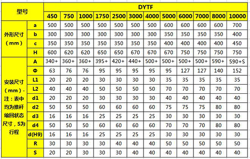 分离式电液推杆常见型号安装尺寸参数