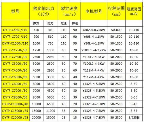 平行电液推杆技术参数