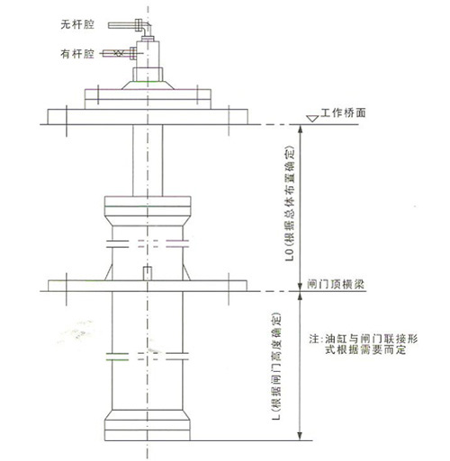 集成液压启闭机结构图