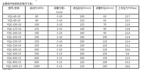 集成式液压式启闭机技术参数