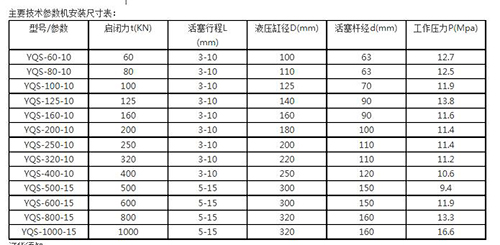 集成液压启闭机技术参数