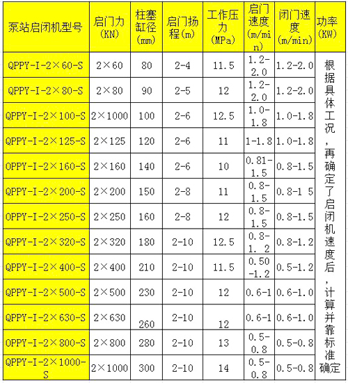 QPPY-I柱塞式/上顶式泵站液压启闭机技术参数表