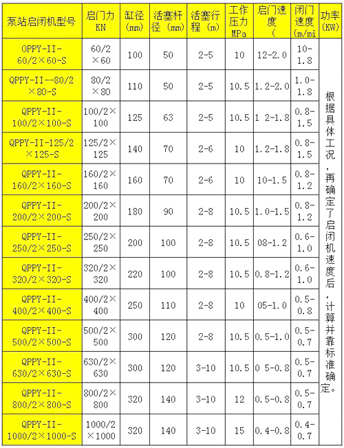 QPPY-II活塞式泵站液压启闭机型号及技术参数表