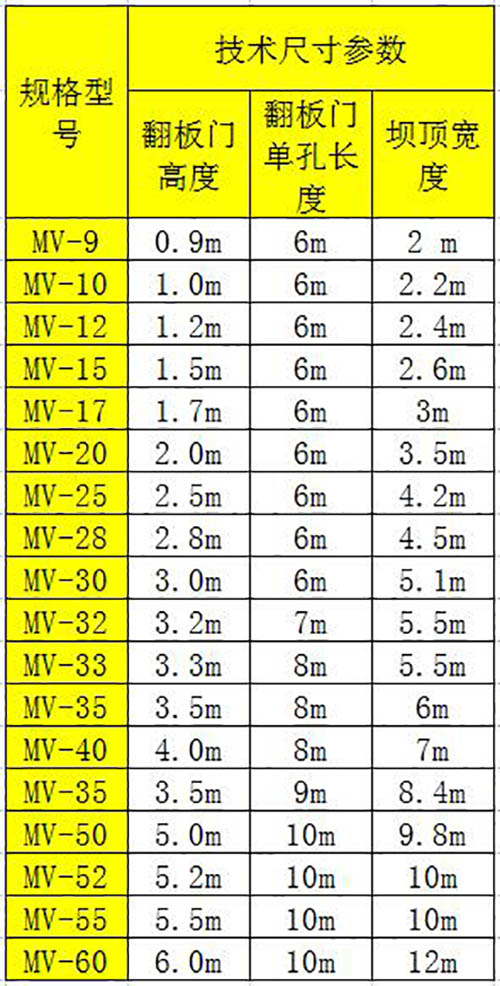 常见的自控翻板闸门MV-9到MV-60尺寸型号参数表：