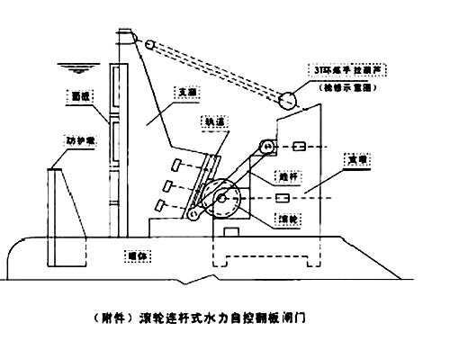 自动翻板闸门结构图