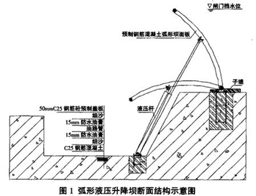 升降式液压坝的构造及结构图