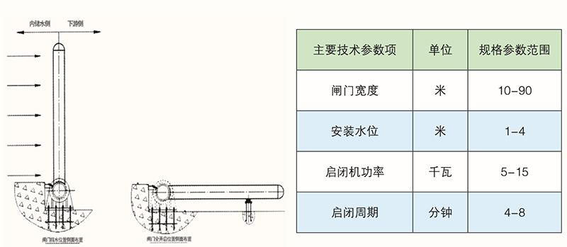 液压升降坝结构布置及尺寸技术参数