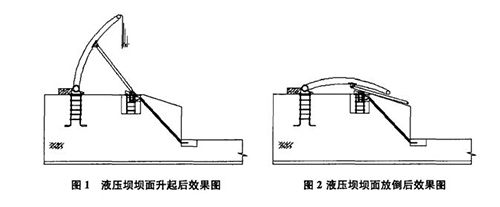 液压升降坝应用效果图