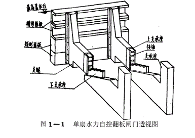 水利自控翻板闸门结构透视图.png