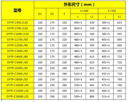 平行电液推杆外形尺寸技术大全