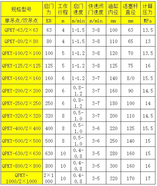 快速液压启闭机技术参数大全