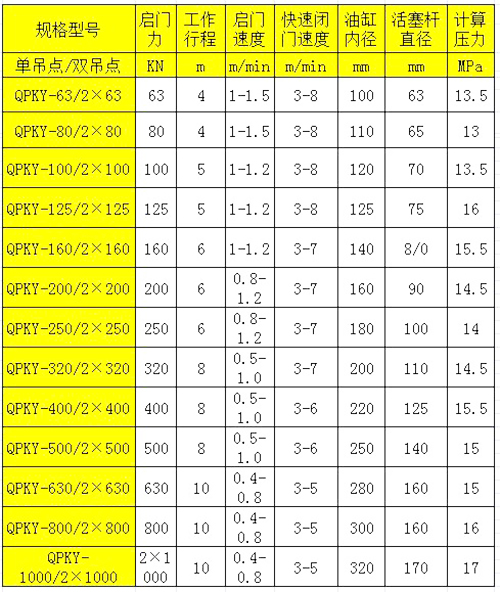 快速液压启闭机技术参数大全