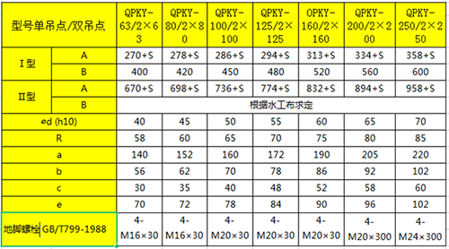 QPKY-63/2×63-QPKY250-2×250快速液压启闭机布置尺寸参数