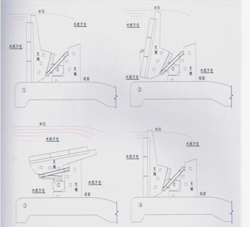 自控翻板闸门结构原理图