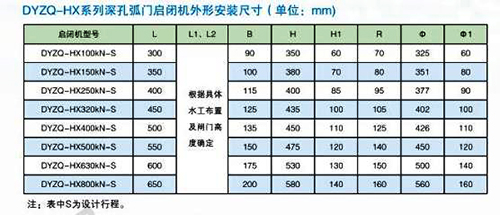 深孔弧形钢坝闸门液压启闭机安装技术参数大全