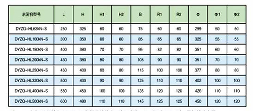 液压启闭机外形安装尺寸参数表