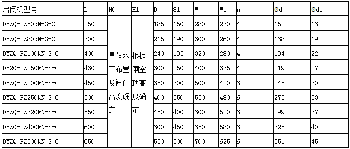 平面直升集成液压启闭机参数.png