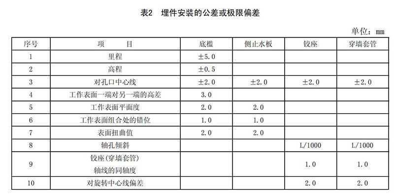 底横轴翻板闸门预埋件安装的公差或限偏差