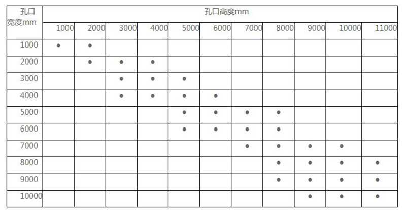 弧形钢坝闸门常见型号安装尺寸参数表