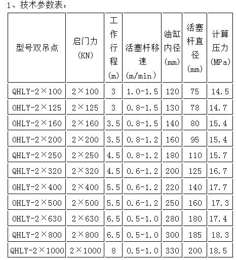 露顶式弧形钢坝闸门液压启闭机QHLY型技术参数