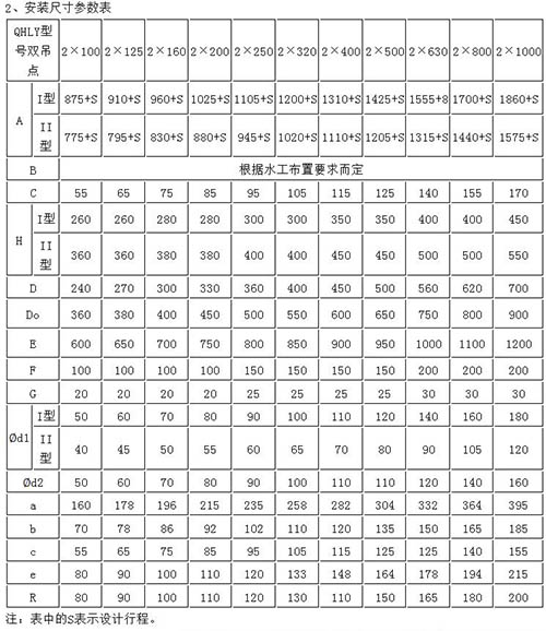露顶式弧形钢坝闸门液压启闭机安装尺寸参数表