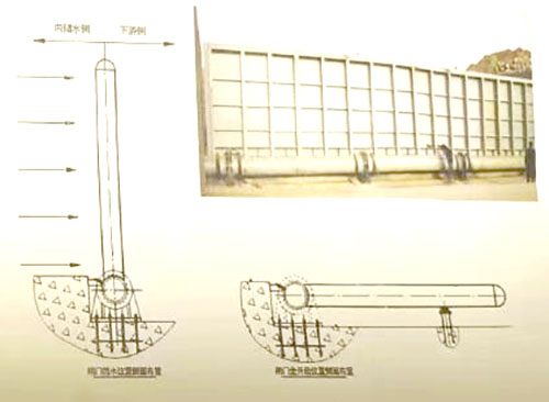 景观钢坝闸门结构工作原理