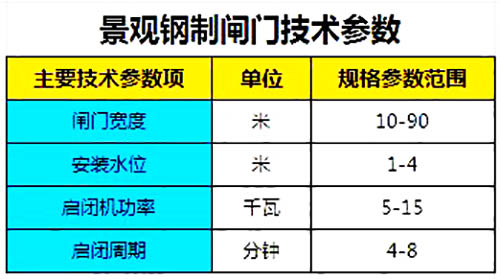 景观钢坝闸门性能技术参数