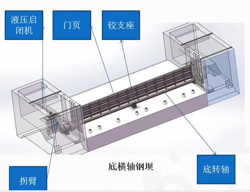 小型液压钢坝翻板闸门的应用