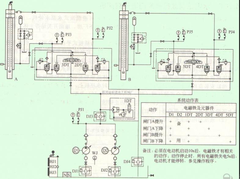 液压启闭机液压系统原理图