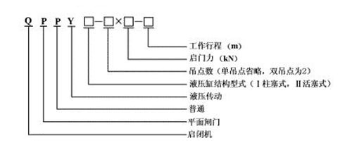 平面闸门液压启闭机型号表示方法