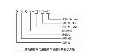 潜孔弧形闸门液压启闭机型号表示方法