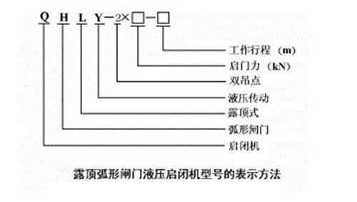 露顶弧形闸门液压启闭机型号表示方法