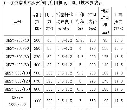 潜孔式弧形钢坝闸门液压启闭机安装尺寸参数表
