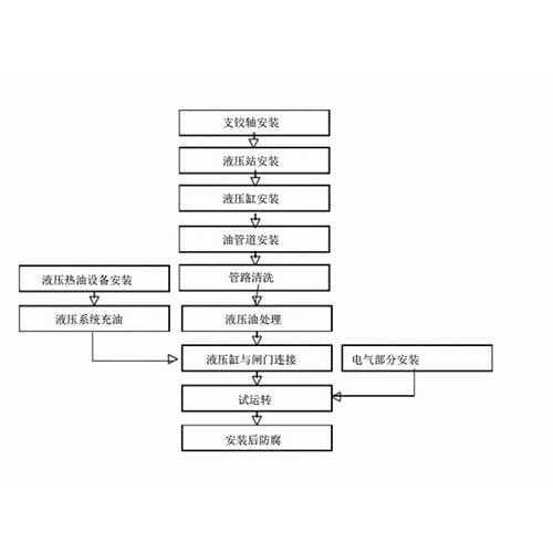 分体式液压启闭机安装步骤