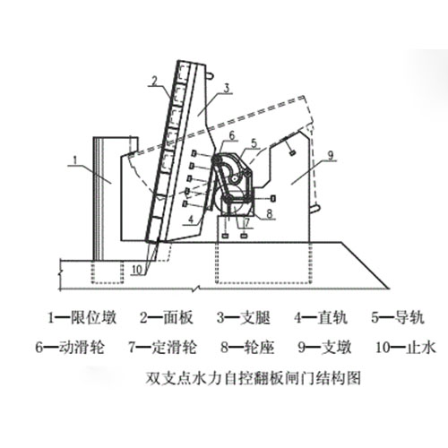 双支点自动翻板闸门